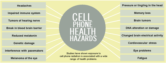 cell phone health hazards